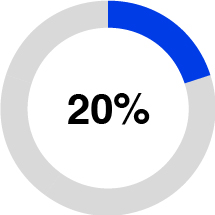 piechart_earnings per growth.jpg